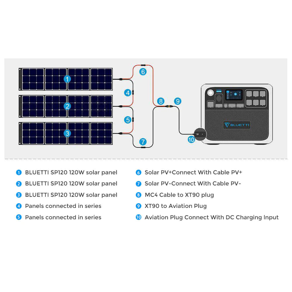 BLUETTI AC200P Portable Power Station | 2,000W 2,000Wh - Next Jump Outfitters