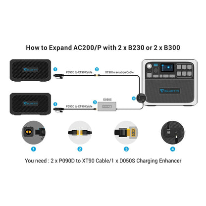BLUETTI AC200P Portable Power Station | 2,000W 2,000Wh - Next Jump Outfitters